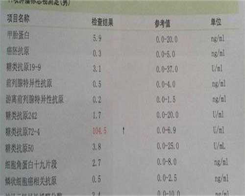 武汉可以做第三代试管婴儿的医院名单一览