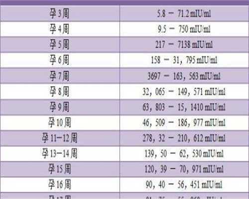 武汉哪里可以做三代试管的？