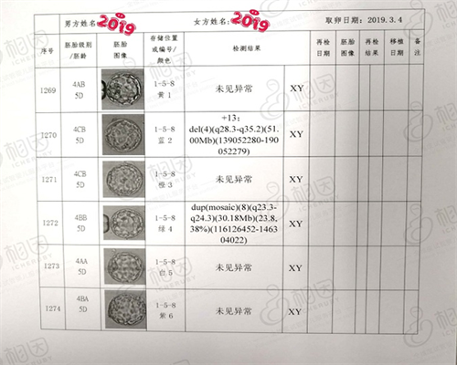 哪里找供卵试管医院_武汉助孕哪家,武汉三代试管包生男孩费用[湖北三代试管医