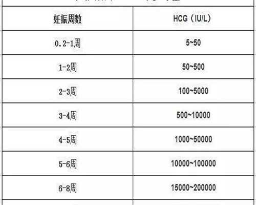 武汉第三代试管包生男孩价格多少，费用新鲜出炉!