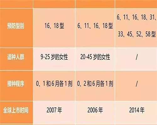 中国代孕平台,卵巢早衰如何治疗？中医与西医治疗哪个效果好？