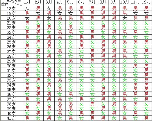 试管移植后肩膀痉挛正常吗 试管移植后肩膀痉挛正常吗怎么办