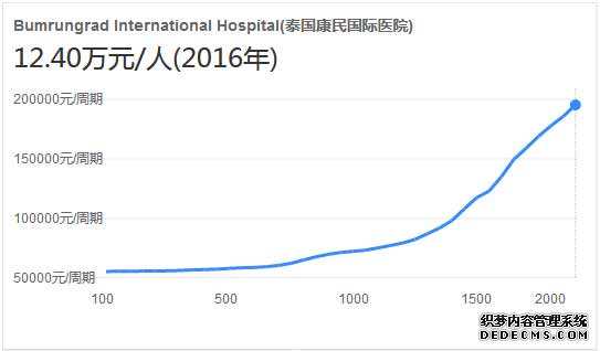 武汉代孕妈妈-供卵试管价格_康民医院医疗水平比肩欧美，收费仅西方医疗的一
